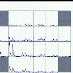 Scrolling Spectrograph Mode