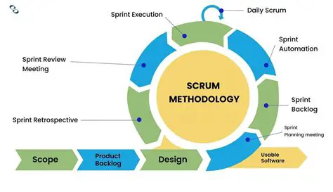 Scrum Methodology in Development