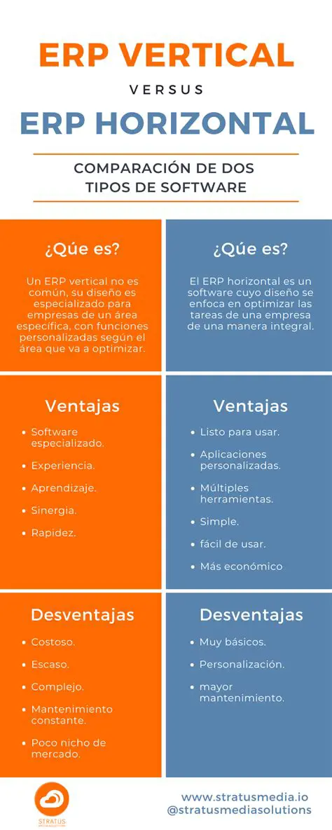 Se aplica a una amplia variedad de procesos