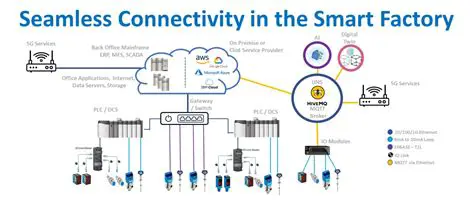 Seamless Network Connection