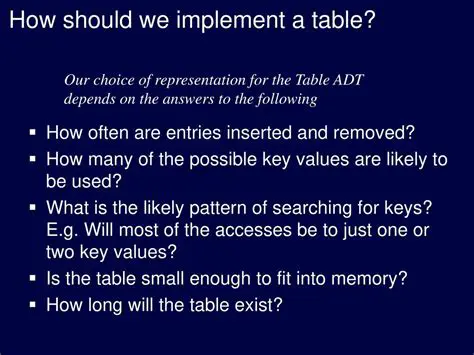 Searching for elementwise accesses