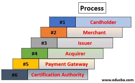 Secure Transaction Processing