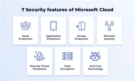 Security Features of MyVirtualDisk