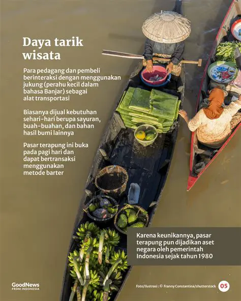 Sejarah Pasar Apung di Indonesia