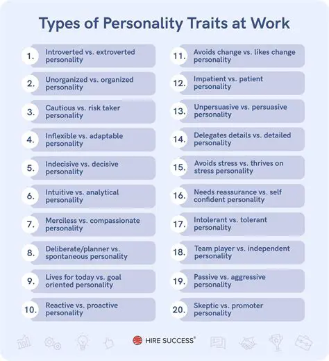 Selecting employees with the right personality traits