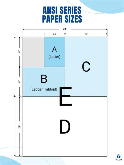 Selection of Common ANSI and ISO Paper Sizes