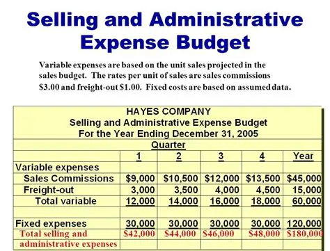 Selling and Administrative Expenses