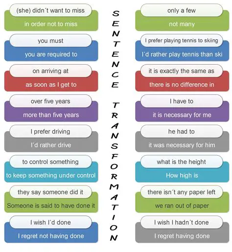 Sentence Transformation in English