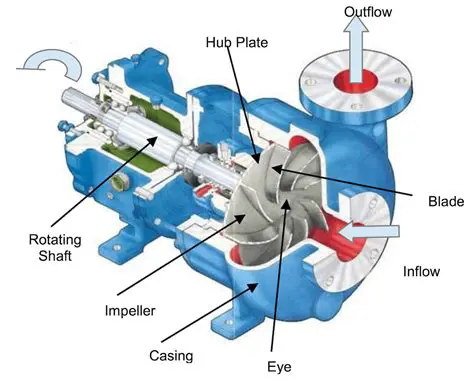 Sentrifugal Pump Design Analysis