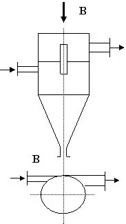 Separarea prin centrifugare