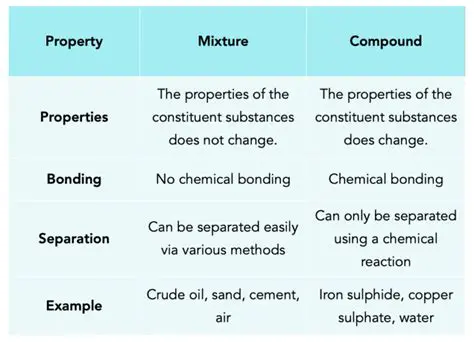 Separate Individual Elements
