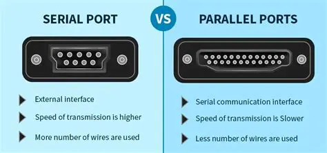 Serial Port and Parallel Port Support