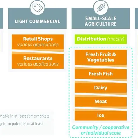 Servel: A Legacy of Innovation in Off-Grid Refrigeration