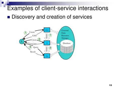 Service Interaction Quality