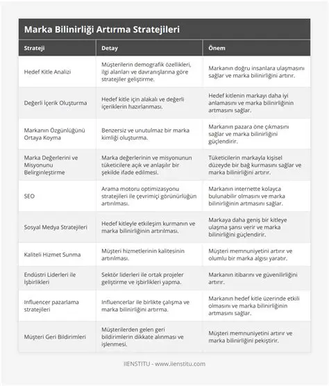 Ses Kalitesinin Optimizasyonu