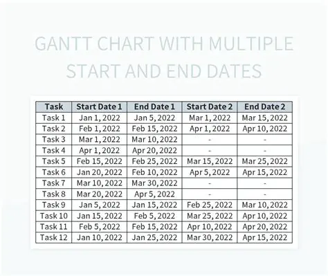Set the correct start and end dates