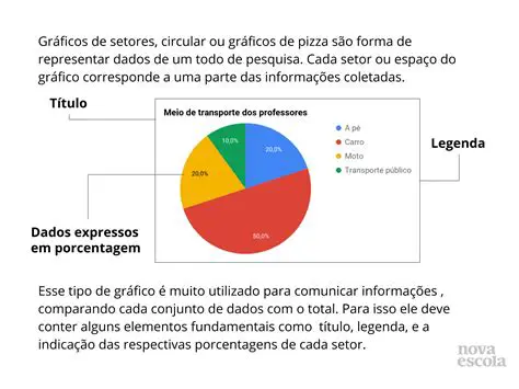 Setores que trabalham em conjunto
