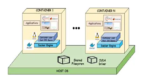 Setting Up a Domain as a HOST for Docker Containers