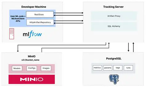 Setting up E2E tests with MinIO