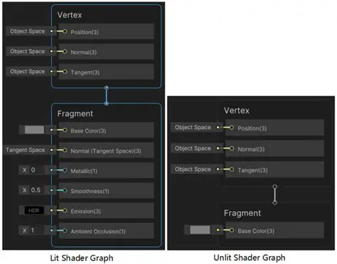 Setting up the Custom Lit Shader Graph
