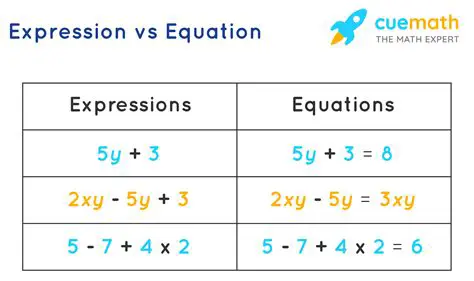 Setting Up the Mathematical Expression