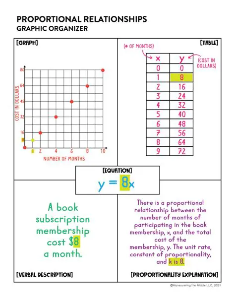 Setting Up the Proportional Relationship