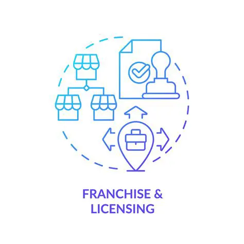 Settings and Procedures for Franchise Licensing