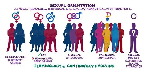 Sexual Orientation and Gender Identity