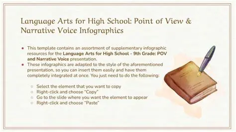 Shaping the narrative voice