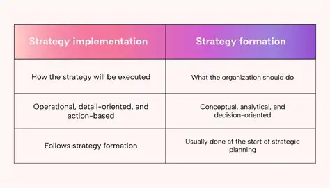 SHE Implementation Strategy Analysis