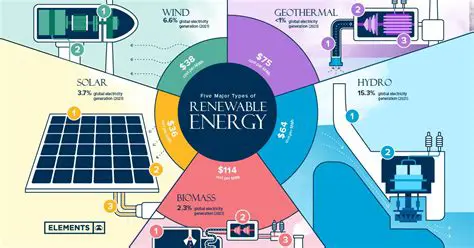 Shift to alternative energy sources