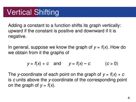 Shifting a Function Downward