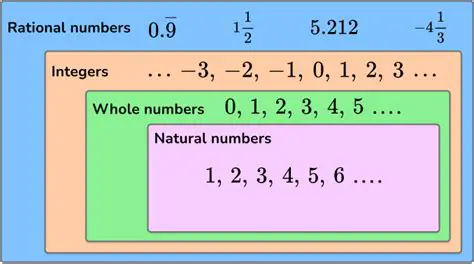 Showing that a Decimal is a Rational Number