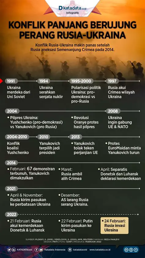 Siapa Menang Ukraina dan Rusia: Analisis Mendalam Konflik Geopolitik