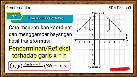 Sifat Pemotongan Garis Terhadap Sumbu Koordinat