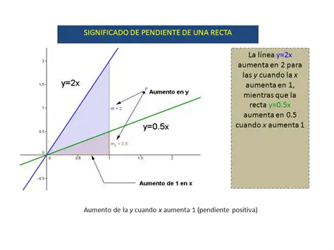 Significado de la pendiente