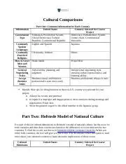 Significance of Comparative Cultural Analysis