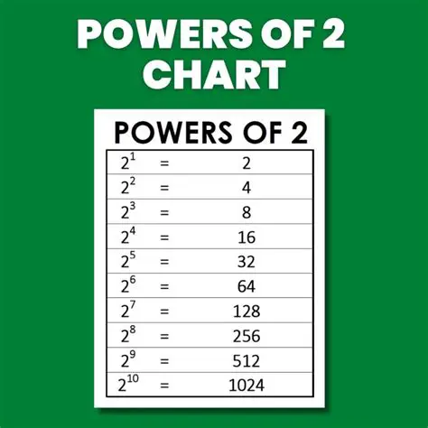 Significance of Powers of 5