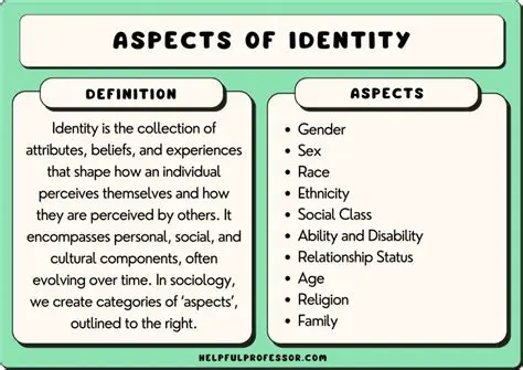 Significance of the Identity