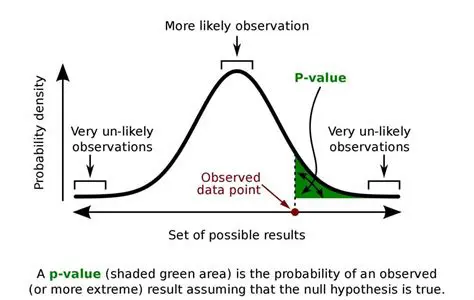 Significance of the Table Representation