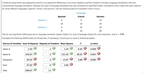 Significant differences in means