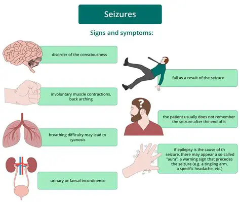Signs and Symptoms of Seizures