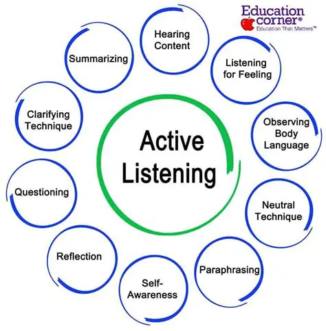 Signs of Inattentive Listening