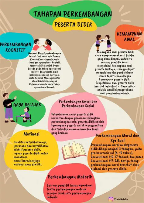 Sikap yang Sebaiknya Ditunjukkan Peserta Didik
