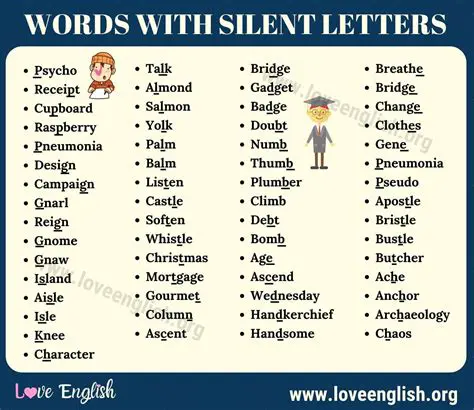 Silent Letters in the Given Words