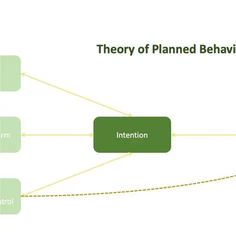 Similar Issues and Intended Behavior