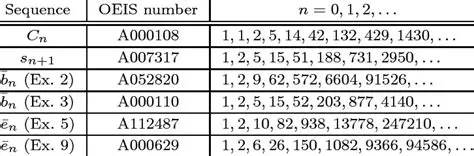 Similar Sequences in the OEIS