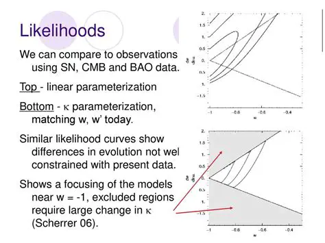 Similar Statements with Different Likelihoods