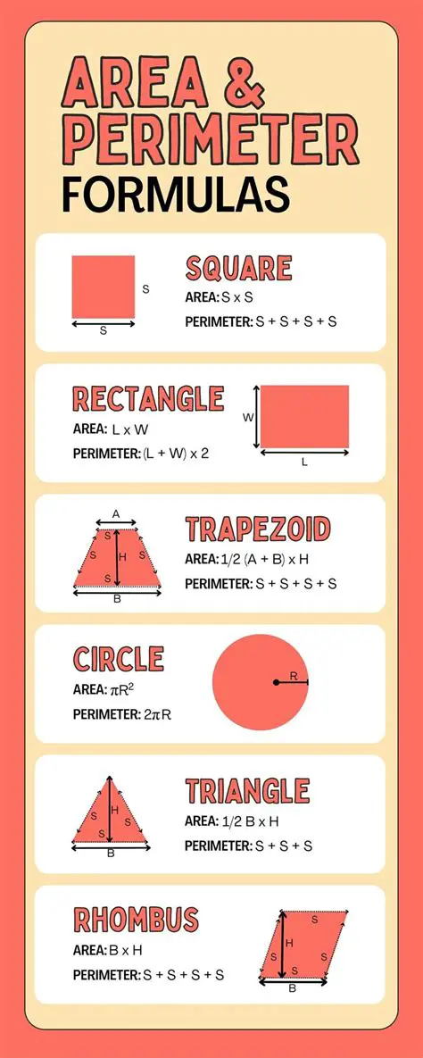 Similarities between Area and Perimeter Formulas