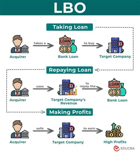 Similarities Between LBOs and House Flipping